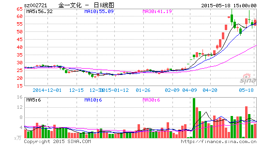 金一文化董秘徐巍:黄金珠宝业将迎并购潮 做平