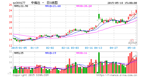 中海达离职总裁否决降薪案:人走了心还在|中海