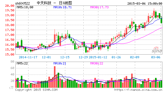 中天科技22.5亿收购 大股东旗下三公司|A股|资