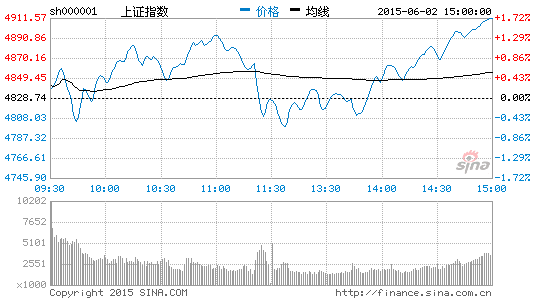 扩容压力未阻A股上行脚步 创业板首度站稳39