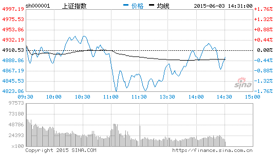 中国股市涨势如虹 德银分析师:继续买入|上证综