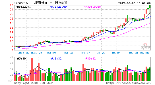 深康佳A中小股东掌控董事局|深康佳A|阿里巴巴