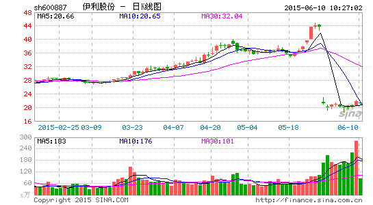 伊利股份设立商业保理公司|伊利股份|小微企业