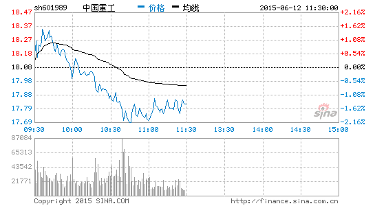 中国重工午后临停 拟披露重大事项|中国重工|事