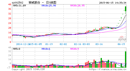 骅威股份收购标的收入存疑 |骅威股份
