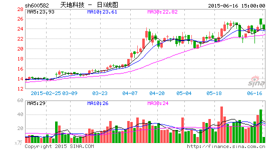 天地科技再获资产注入 中煤科工欲五年内整体