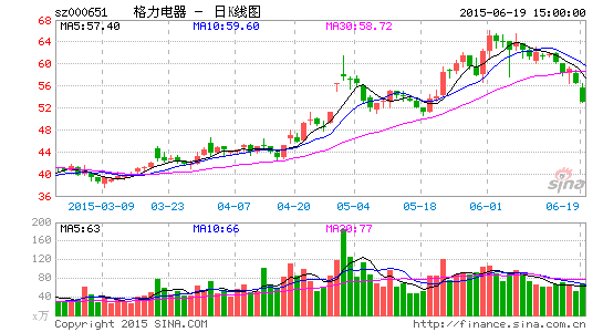 :格力电器要推股权激励?|格力电器|股权激励|生意宝