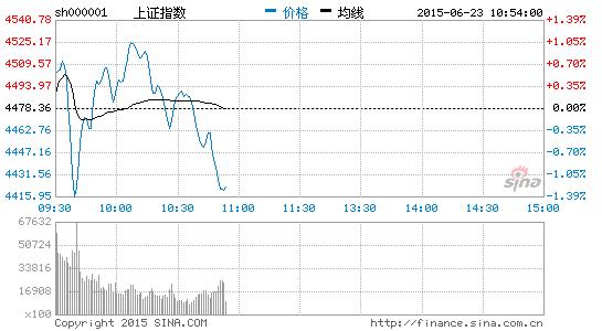 上证指数