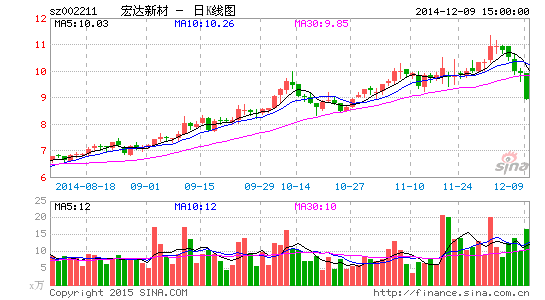 宏达新材董事长辞职 能拯救分众借壳回归计划