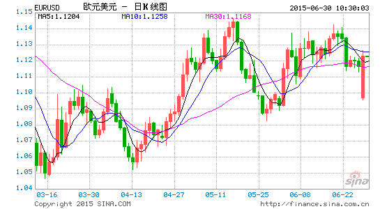 BFS牛汇:揭秘欧元300点惊天逆转四大秘密|欧