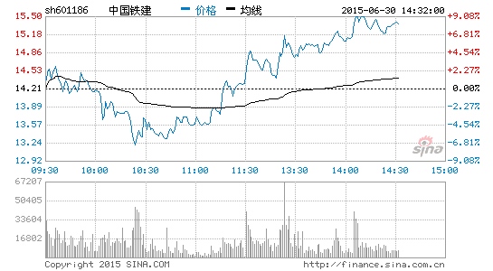 路基建爆发 中国中车涨停|铁路基建|永贵电器|中