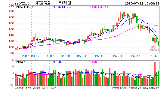 石基信息与阿里旅行合作将提速 形成多赢局面