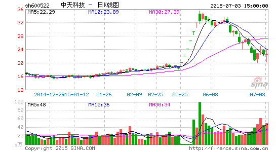 中天科技与上海电缆研究所合作加码特种导电材