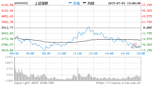 基金赎回的制度性缺陷促成股灾正反馈|基金|做