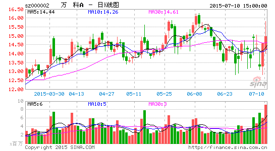 前海人寿举牌万科A 宝能系投资版图大换仓 | 百