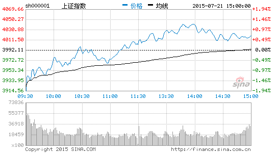 板块表现活跃 指数上涨4.80%|指数|农林牧渔|峨眉山A