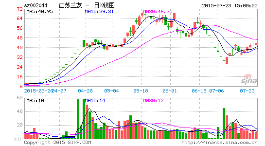 江苏三友将重组 美年大健康借壳上市|江苏三友