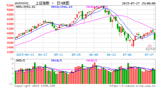 基金预计A股维持震荡格局投资者情绪仍待修复