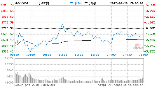 避整体溢价率过高分级B|分级基金|下折|溢价率