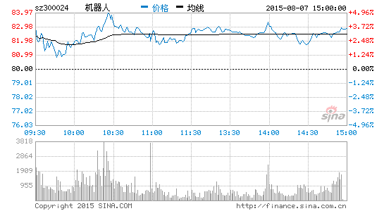 航运板块今日暴涨 中国远洋等6只股票涨停|证券