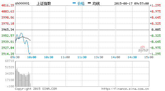 体育概念股活跃 雷曼光电涨停|大盘|股市|股票