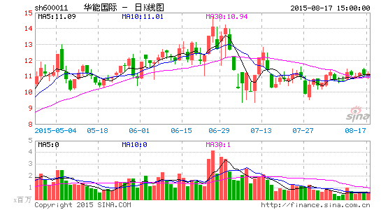 华能国际4亿设立售电公司 各路资本静待售电牌