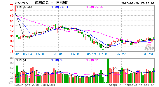 浪潮信息上半年净利增长137%|浪潮信息|白云机