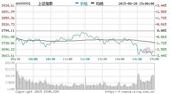 民族证券:A股低位震荡行情将延续|上证指数|货