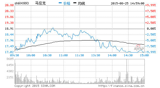 马应龙全面布局移动医疗|马应龙|陈平|零售