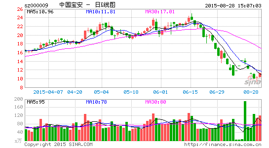 中国宝安甩地产获利出局 转投军工新材料获高