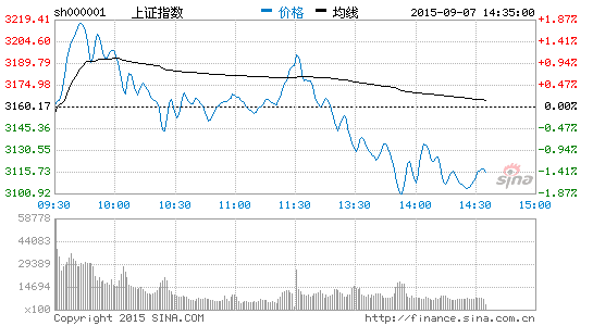 云计算概念大涨 华胜天成等股涨停|大盘|股市|股