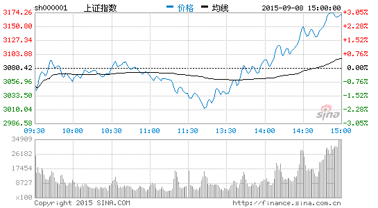 钱坤投资:涨停个股300多只 市场在转暖|大盘|股