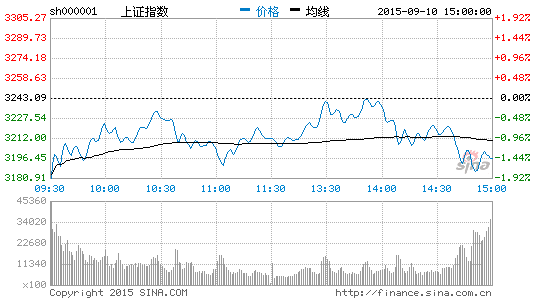 9月10日晚间上市公司利好消息一览|利好消息|