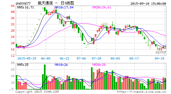 航天通信拟出售浙江航天电子股权|航天通信_新