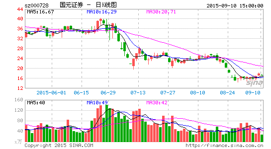 国元证券:证金公司持股比例降至2.99%|A股