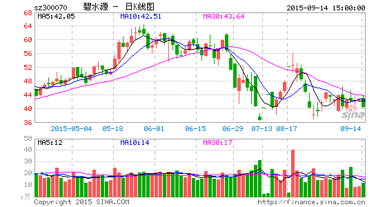 碧水源拟出资2亿参与漳州发展定增|碧水源|漳州