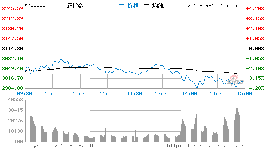 钱坤投资:疯狂砸盘 市场将继续探底|大盘|股市|