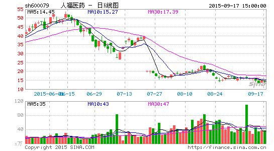 大冶人口流入_黄石大冶湖最新规划图(2)