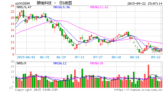 接盘方要求履约交割股权顾地科技大股东面逼宫