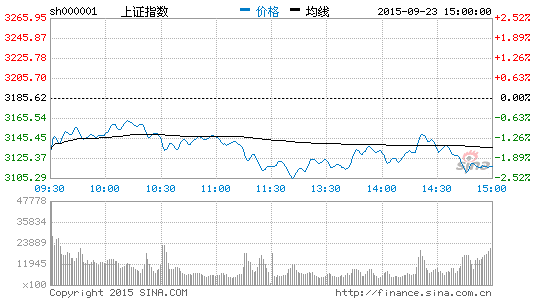 隔夜欧美股市涨跌不一 黄金小涨原油大跌4%|大