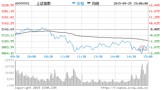 伞形信托9月30日集体了断|信托公司|中信证券