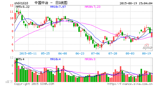 中冶置业0亿拿下南京地王今甩卖1年多未脱手 中冶置业 中冶 地王 新浪财经 新浪网