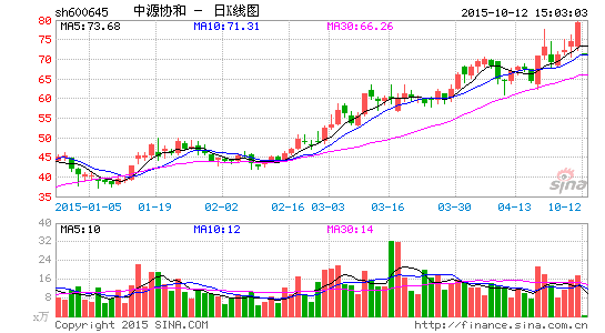 中源协和重组告吹复牌跌停 机构高位站岗|中源