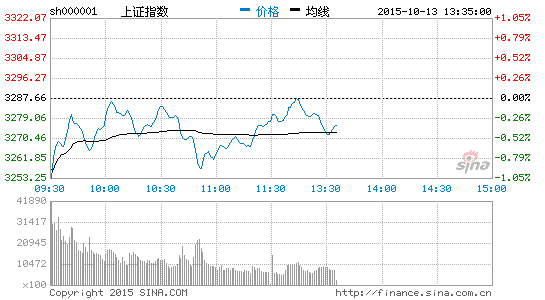 信息安全概念股活跃 榕基软件等涨停|大盘|股市