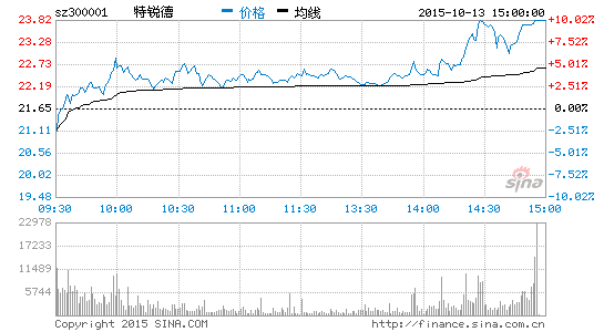 13只充电桩概念股涨停多股尾盘异动拉升涨停