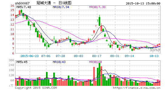 冠城大通拟参与设立股权投资基金|冠城大通|基