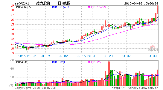 德力股份重组预案遭遇深交所14问|德力股份