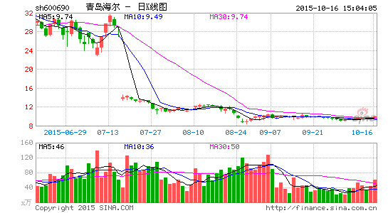 青岛海尔发布首款互联网冰箱|青岛海尔|投资|冰