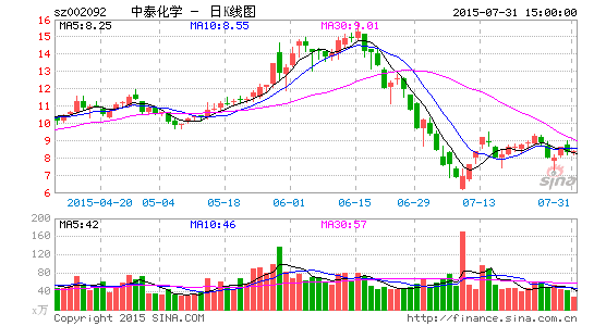中泰化学拟发行股份收购关联方资产|A股