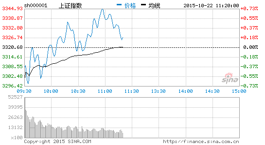 主力资金流进医疗服务互联网信息板块|大盘|股